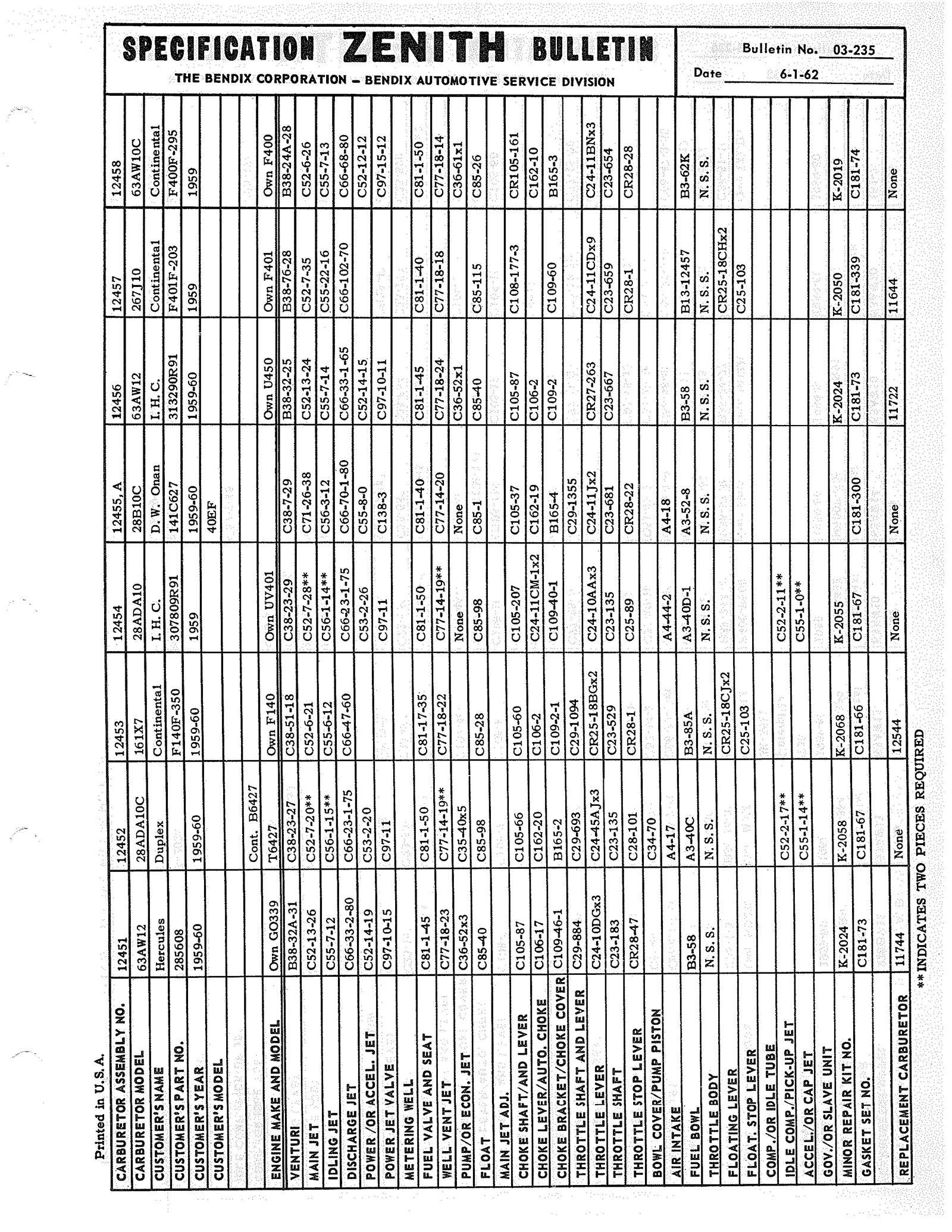 n_Zenith Carb Specifications 234.jpg